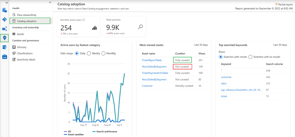 Catalog adoption - curation.png