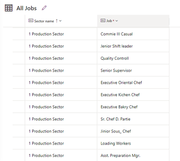 Jobs table