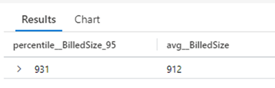 Log Analytics query results for the average and percentile 95 Key Vault audit event size