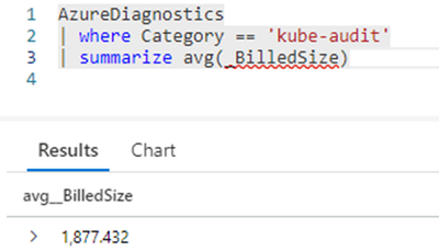 Log Analytics query and results for the average Kubernetes audit event size