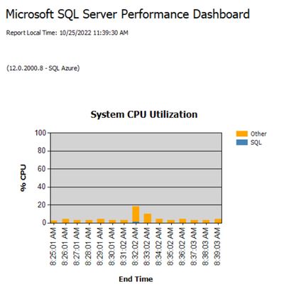 Yochanan_MSFT_0-1666687219752.png