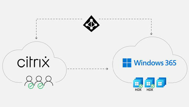 Citrix HDX Plus for Windows 365 now available in public preview