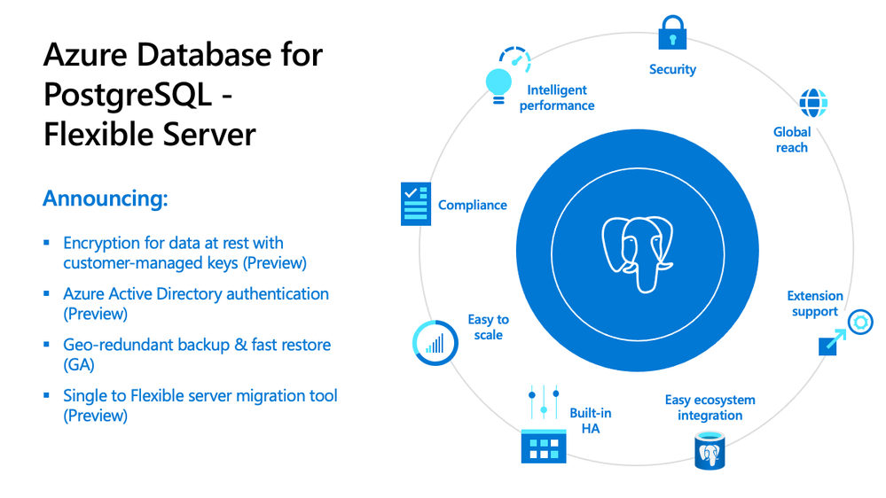 AzureDBPostgres-Ignite2022-circle-of-database-benefits-with-list-of-new-features-being-announced-1200x675.png