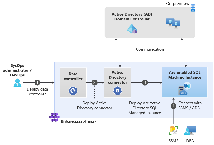 active-directory-user-journey.png