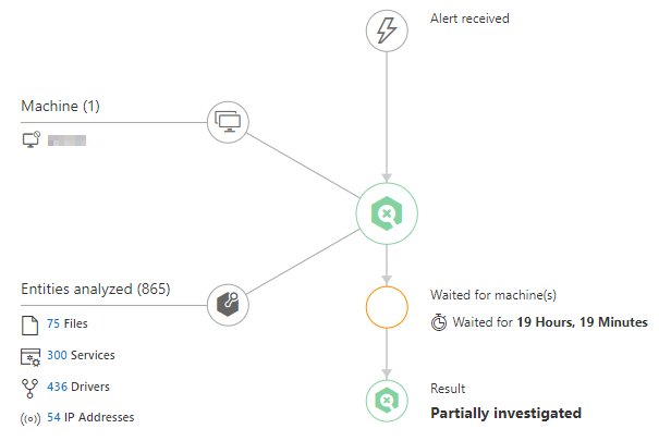 2019-03-14 09_07_11-Automated Investigation graph - Windows Defender ATP.png