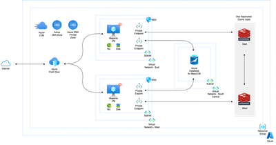 rickydiep_0-1666720572763.png