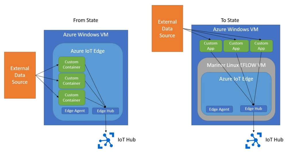 iotedge-module-to-external-windows-app.png