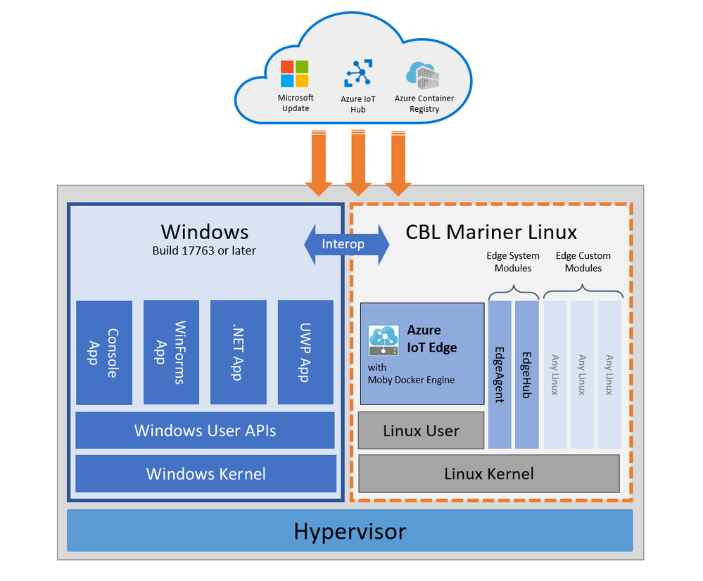 architecture-eflow1-2.png