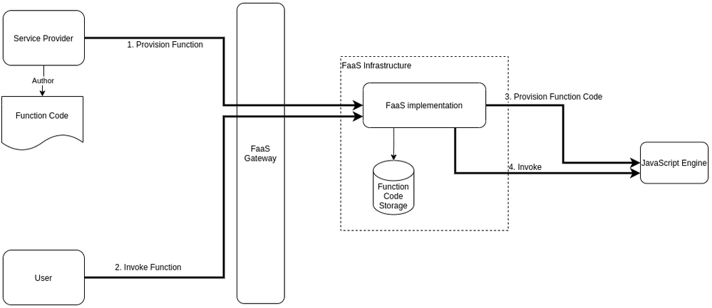 Diagram 1.png