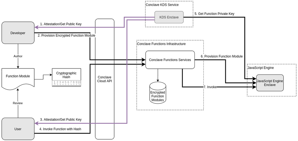 Diagram 3.png