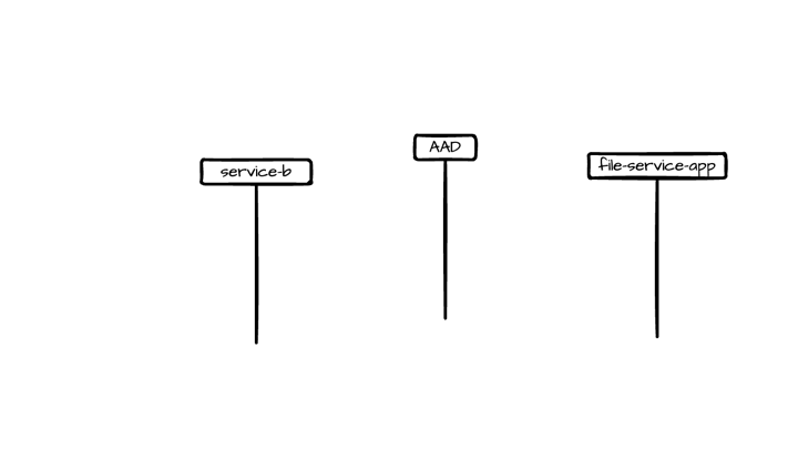 auth4.gif