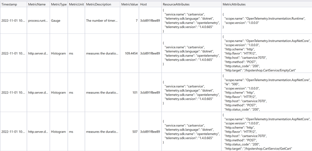 Figure 2 Incoming metric data in ADX