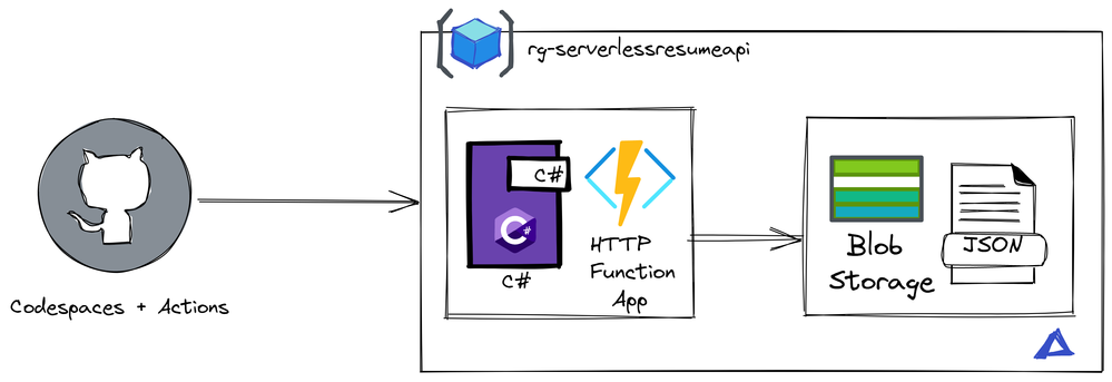 diagram.png
