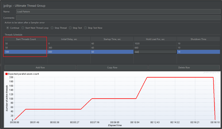 Screenshot of Step load in JMeter