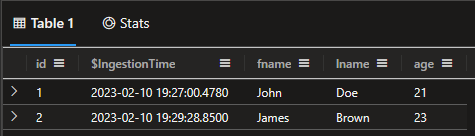 Result output of MyTable | summarize arg_max...