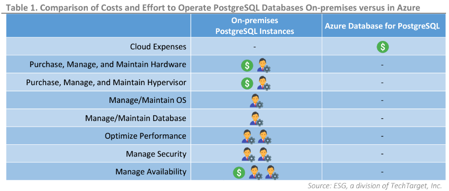 cloud costs chart.png