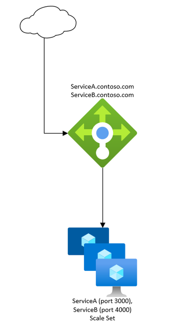 MikeBazMSFT_2-1668100739979.png