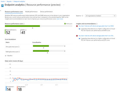 Endpoint Analytics Resource Performance Report Screenshot