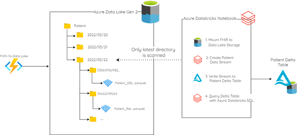 design-considerations-Auto Loader.drawio.png