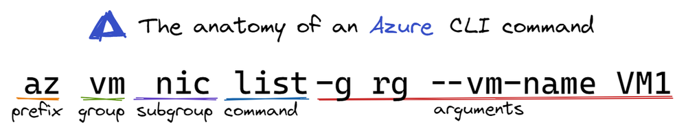 command-diagram.png