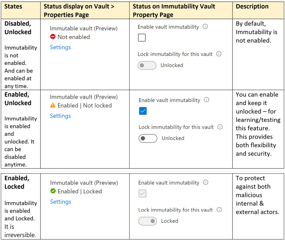 Immutability.png