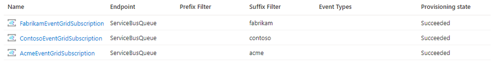 event-grid-subscriptions.png