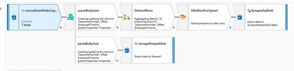 DataFlow.jpg