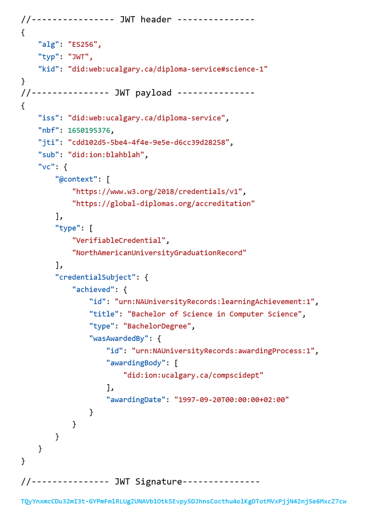 A valid JSON object formatted as a JWT-VC with a header, payload and Signature section