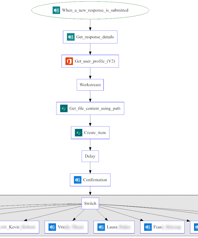 4-Flow.png