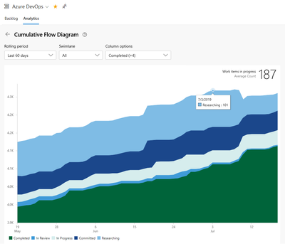 Project Delivery Analytics