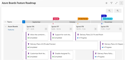 Delivery Plan View