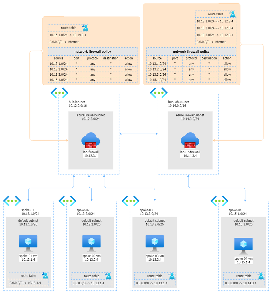 routing-without-bgp-fw.png