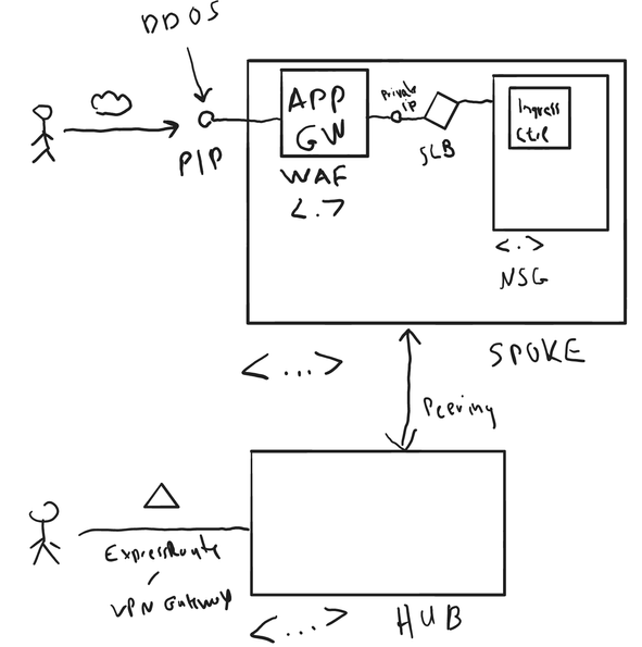 ormeikopmsft_3-1672901915291.png