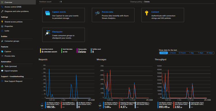 Ingest streaming data using Azure Event Hub and Azure Databricks ...