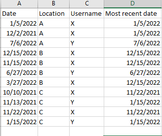 Group by location and username