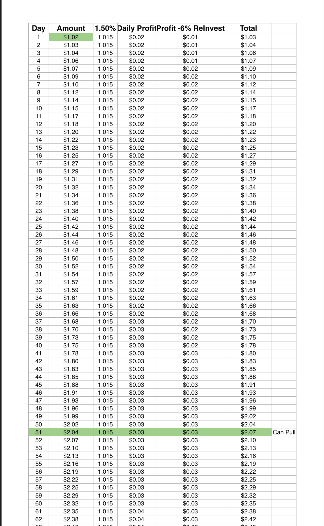 Making a graph with 1% growth daily | Microsoft Community Hub