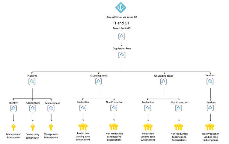 sameeraman_3-1671768117394.png