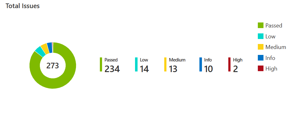 pie chart for categories.png