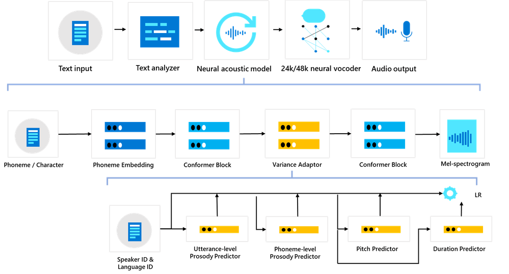 Uni-TTS V4 model diagram