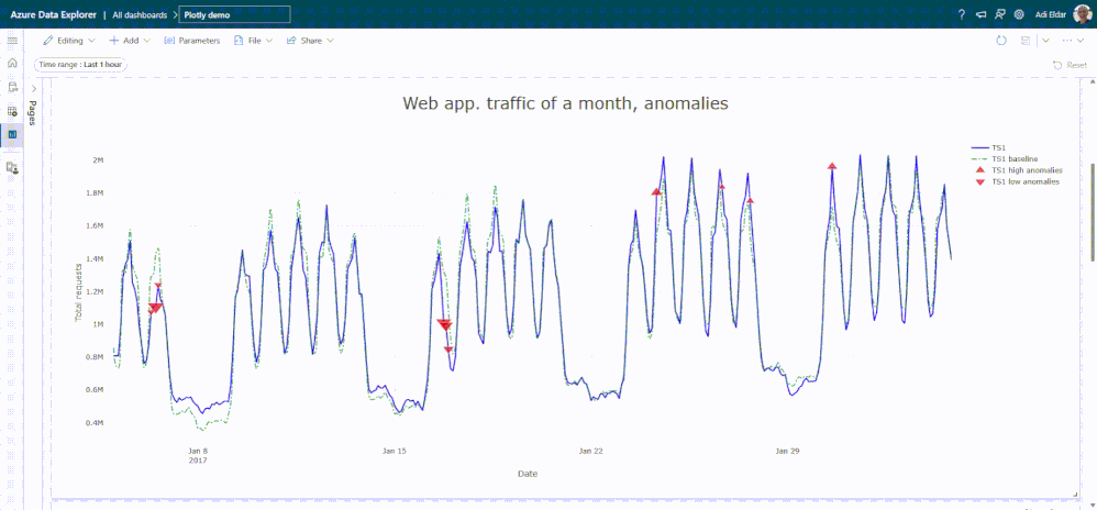 Plotly-anomaly-chart1.gif