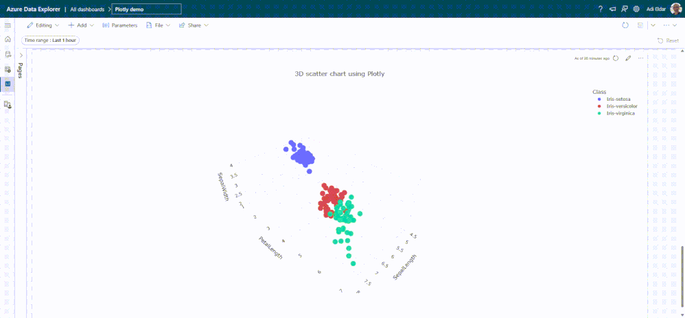 Plotly-scatter3d-chart2.gif