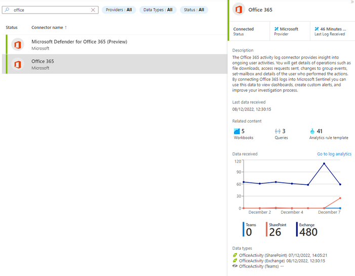 A screenshot of the Office 365 connector. The description of this connection is: “The Office 365 activity log connector provides insight into ongoing user activities. You will get details of operations such as file downloads, access requests sent, changes to group events, set-mailbox, and details of the user who performed the actions. By connecting Office 365 logs into Microsoft Sentinel, you can use this data to view dashboards, create custom alerts, and improve your investigation process.”