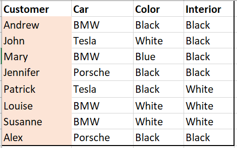 TABLE 1 - CRITERIA