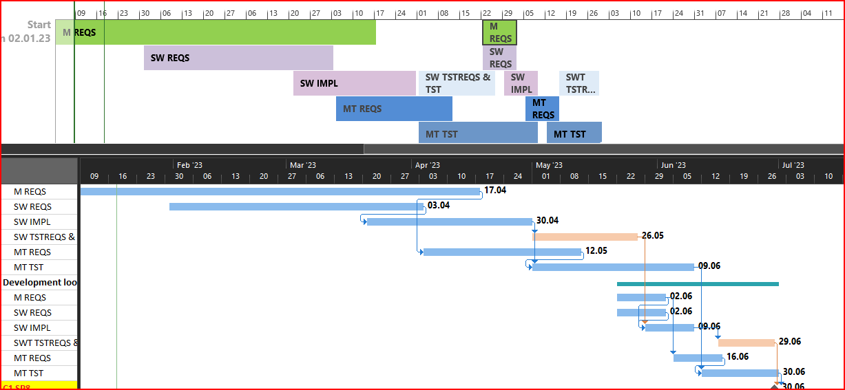 Color of tasks in Timeline based on color of task in Gantt Chart ...