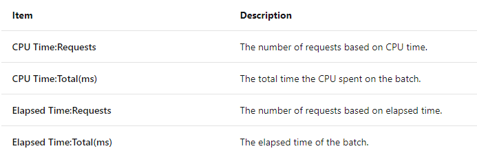 Batch Resp Statistics ss.png