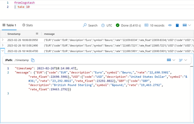 Table 1. Click on the magnifying glass icon to zoom in