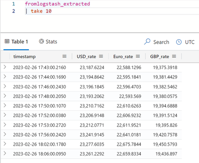 Table 2. Click on the magnifying glass icon to zoom in