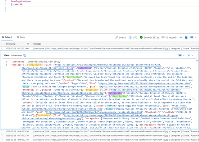 Table 3. Click on the magnifying glass icon to zoom in