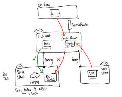 APIMDevPortal.png