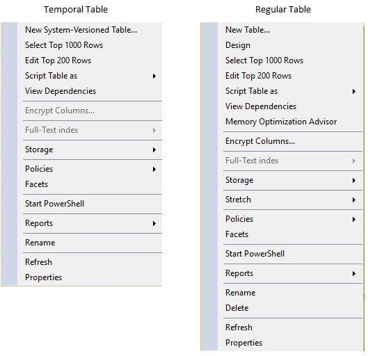 SQL 2016 - Temporal Tables - How do you drop a Temporal Table ...